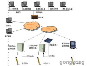 水文监测感应器原理揭秘