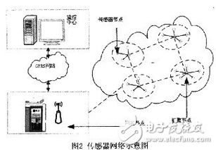 水文监测感应器原理揭秘