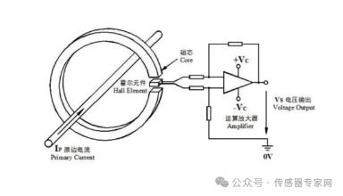 水文监测感应器原理揭秘
