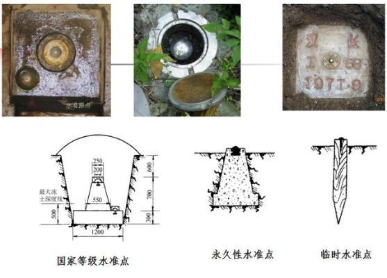 水文监测井盖标准要求详解 水文监测井盖标准要求详解