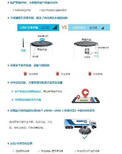 水文监测井盖标准要求详解