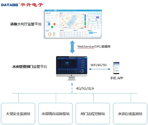 水文监测系统网站设计教程,从零到一打造智慧水务门户网站 水文监测系统网站设计教程,从零到一打造智慧水务门户网站