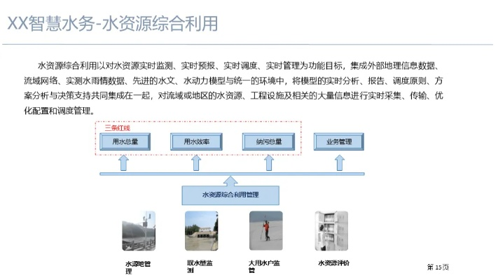 水文监测系统网站设计教程,从零到一打造智慧水务门户网站 水文监测系统网站设计教程,从零到一打造智慧水务门户网站