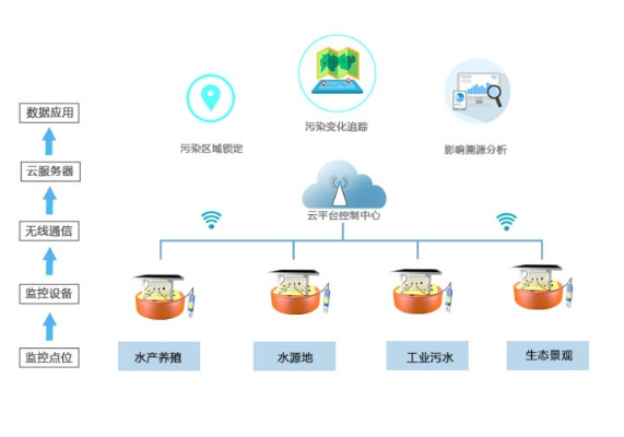水文监测系统网站设计教程，从零到一打造智慧水务门户网站