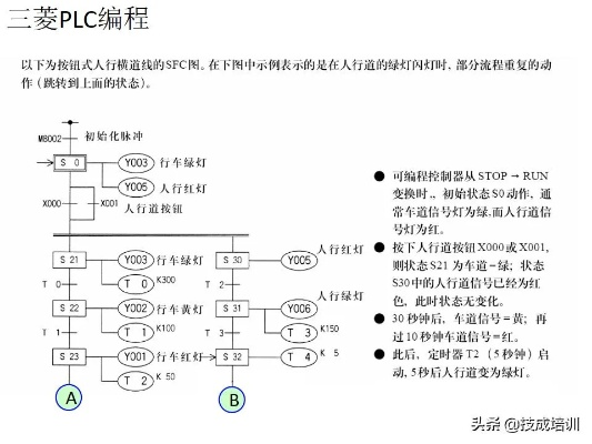 掌握PLC编程,从基础到实践的全面指南 掌握PLC编程,从基础到实践的全面指南