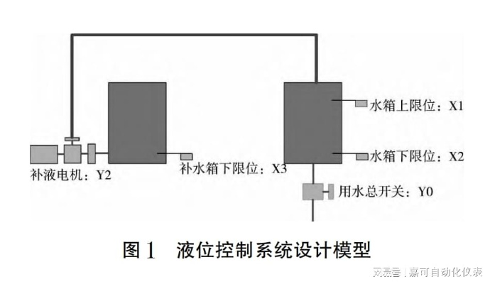 石家庄水流量控制器PLC的智能化应用