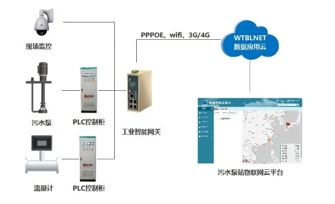 石家庄水流量控制器PLC的智能化应用 石家庄水流量控制器PLC的智能化应用