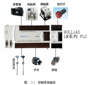 石家庄水流量控制器PLC的智能化应用 石家庄水流量控制器PLC的智能化应用