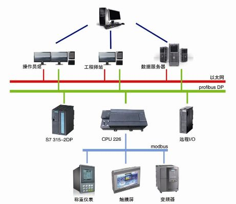 玻璃棉生产线PLC控制器的应用与优势