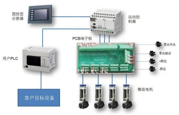 玻璃棉生产线PLC控制器的应用与优势 玻璃棉生产线PLC控制器的应用与优势