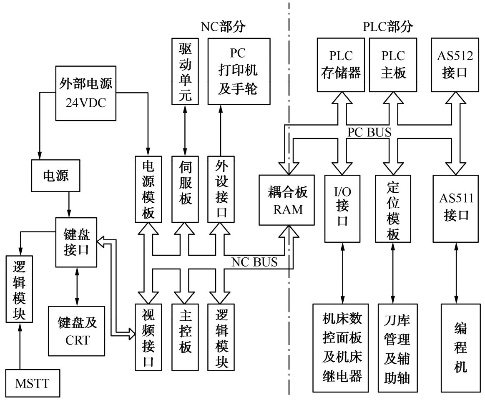 掌握数控技术,提升磨床效率—平面磨床数控PLC系统控制器 掌握数控技术,提升磨床效率—平面磨床数控PLC系统控制器