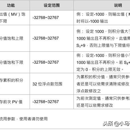 PLC与PID控制器，它们之间的差异及应用场景