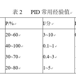 PLC与PID控制器,它们之间的差异及应用场景 PLC与PID控制器,它们之间的差异及应用场景