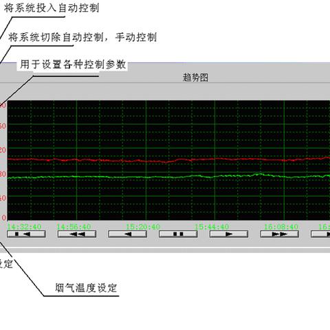 PLC与PID控制器,它们之间的差异及应用场景 PLC与PID控制器,它们之间的差异及应用场景