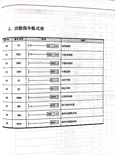 三菱PLC特殊时间控制器指令详解