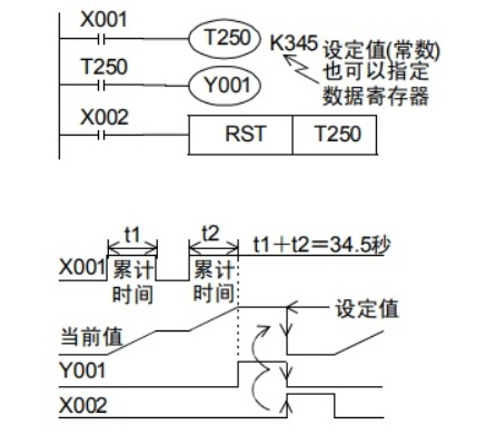 三菱PLC特殊时间控制器指令详解 三菱PLC特殊时间控制器指令详解