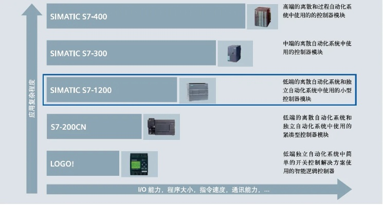 CPM2A-CPU61PLC控制器在现代工业自动化中的应用