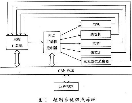 CPM2A-CPU61PLC控制器在现代工业自动化中的应用 CPM2A-CPU61PLC控制器在现代工业自动化中的应用