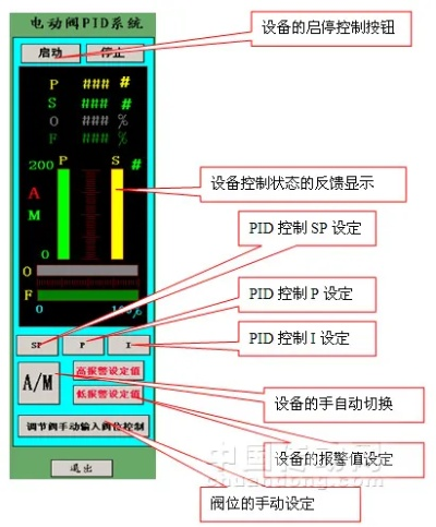PLC砂磨机控制器选择指南