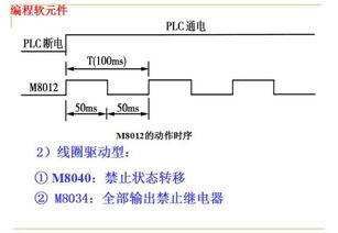 PLC可编程控制器的基础知识与应用