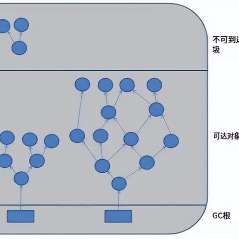 C控制器基本原理解析 C控制器基本原理解析