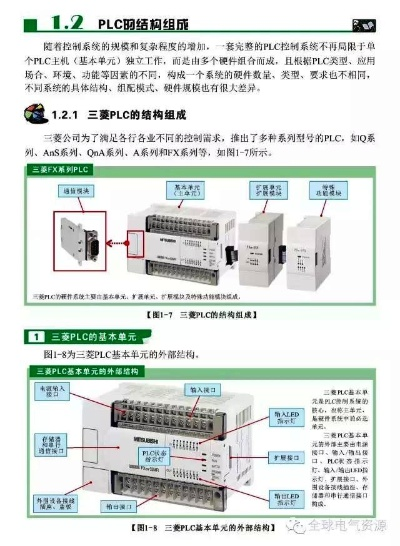 PLC控制器的四大核心组成部分解析 PLC控制器的四大核心组成部分解析