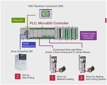 罗克韦尔5380PLC控制器,工业自动化的心脏 罗克韦尔5380PLC控制器,工业自动化的心脏