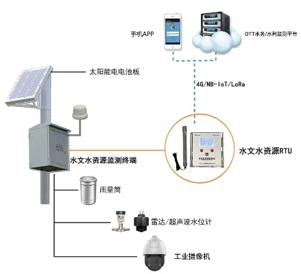 水文监测手环智能推荐学生，科技护航成长之路