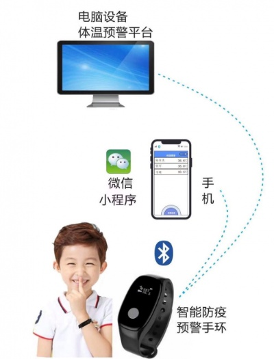 水文监测手环智能推荐学生,科技护航成长之路 水文监测手环智能推荐学生,科技护航成长之路