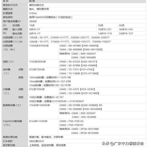 PLC的主要特点 PLC的主要特点