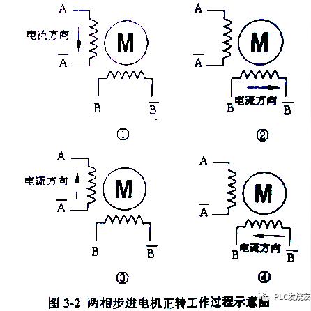 PLC与三相步进控制器接线指南