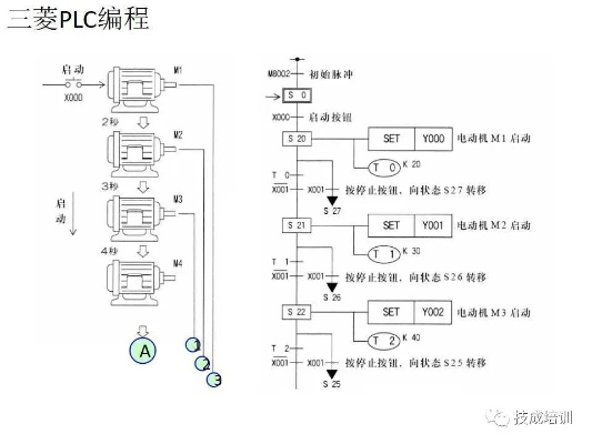 三菱PLC编程控制器的全面解析与应用 三菱PLC编程控制器的全面解析与应用
