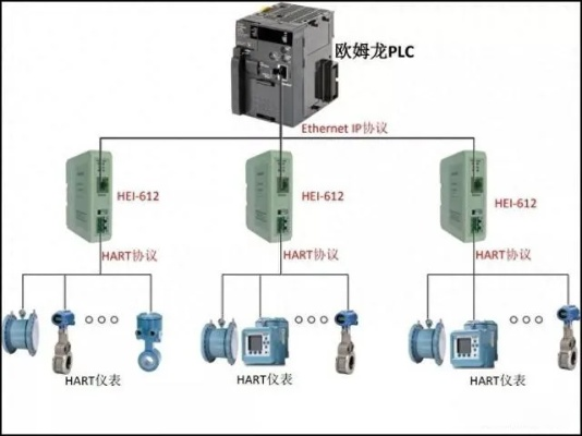 欧姆龙温度控制器与PLC的完美对接 欧姆龙温度控制器与PLC的完美对接