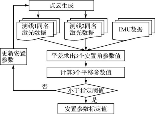kj11水文监测系统，一揽子解决方案与案例解析