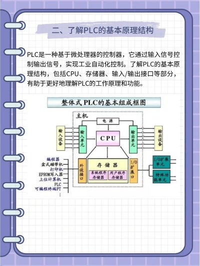 PLC编程控制器教材内容概览 PLC编程控制器教材内容概览