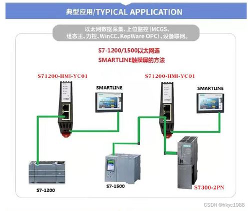 西门子PLC与以太网控制器的完美搭档