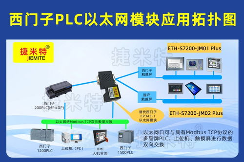 西门子PLC与以太网控制器的完美搭档 西门子PLC与以太网控制器的完美搭档