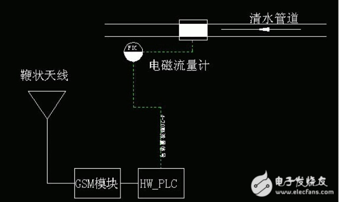 如何通过质量流量控制器与PLC进行有效通讯 如何通过质量流量控制器与PLC进行有效通讯