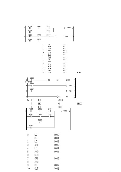 PLC题库的构建与应用
