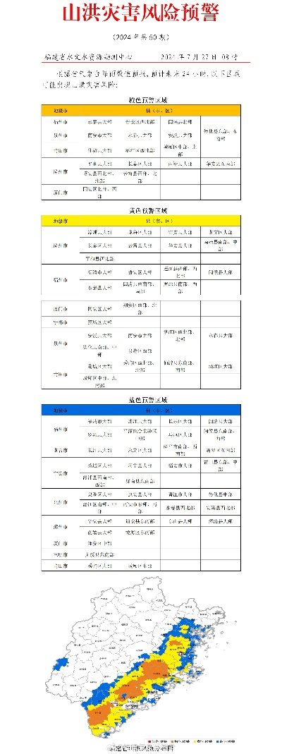 漳州市水文应急监测实践报告 漳州市水文应急监测实践报告