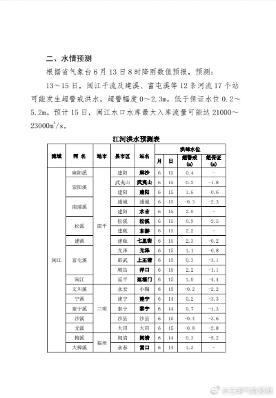 漳州市水文应急监测实践报告 漳州市水文应急监测实践报告