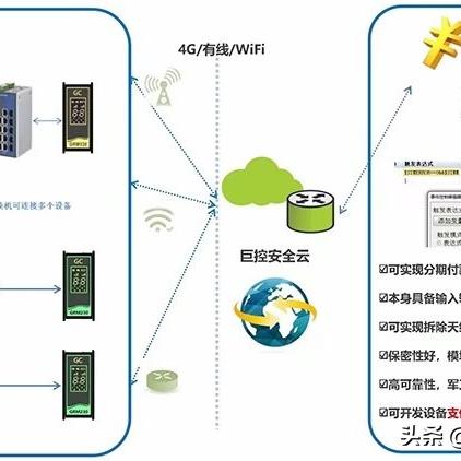 PLC可编程控制器的日常保养指南 PLC可编程控制器的日常保养指南