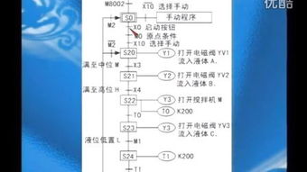 子PLC控制器报警代码表概览