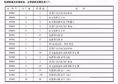 子PLC控制器报警代码表概览