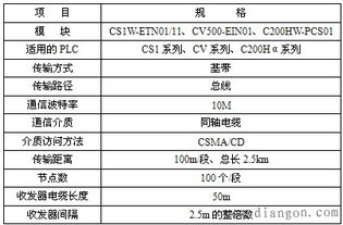 子PLC控制器报警代码表概览