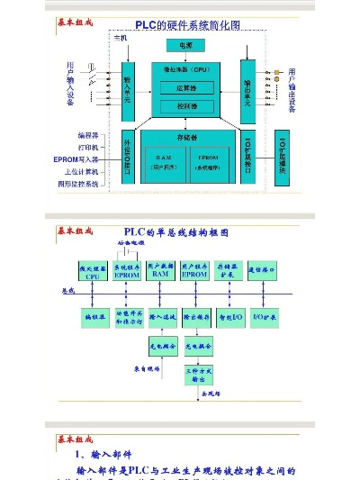 I.PLC的基本概念