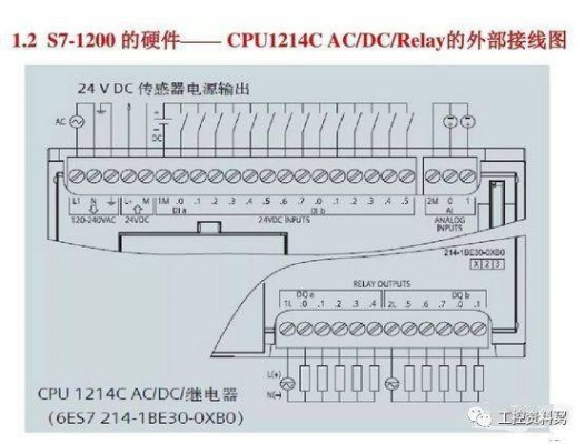 西门子ET200系列PLC控制器的全方位解析 西门子ET200系列PLC控制器的全方位解析