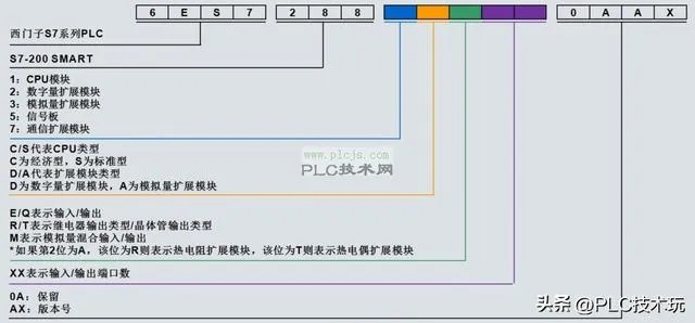 西门子ET200系列PLC控制器的全方位解析 西门子ET200系列PLC控制器的全方位解析