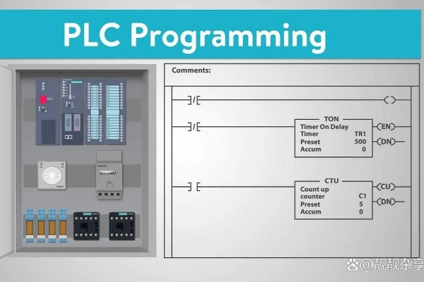 PLC编程控制器与LED显示屏的完美结合
