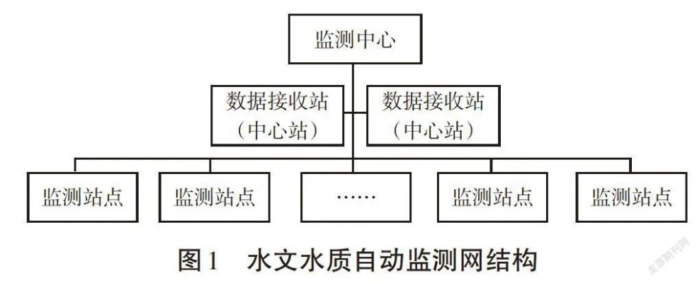 大型水文水质同步监测项目报告 大型水文水质同步监测项目报告